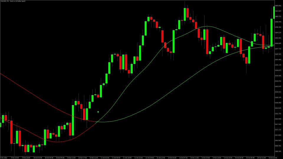 スクリーンショット #12 Moving Average Cross Signal