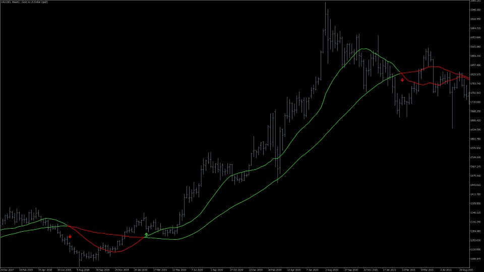 スクリーンショット #7 Moving Average Cross Signal