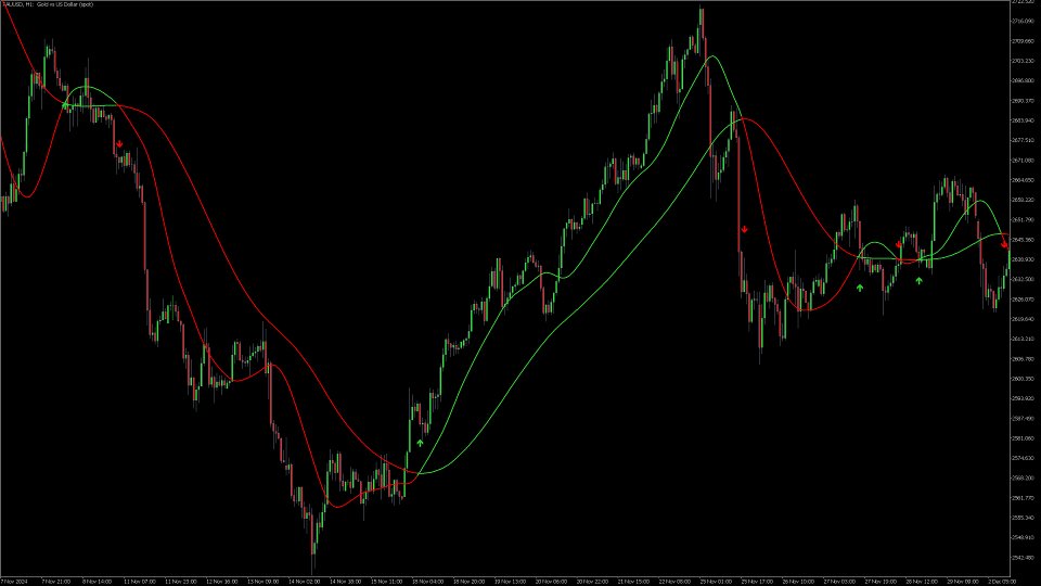 スクリーンショット #11 Moving Average Cross Signal