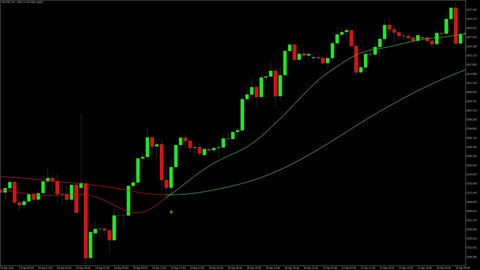 スクリーンショット #8 Moving Average Cross Signal