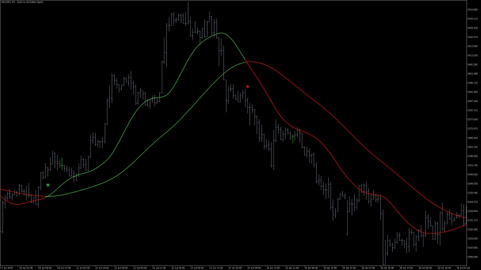 スクリーンショット #3 Moving Average Cross Signal