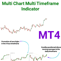 Multi Chart Multi Timeframe Indicator MT4
