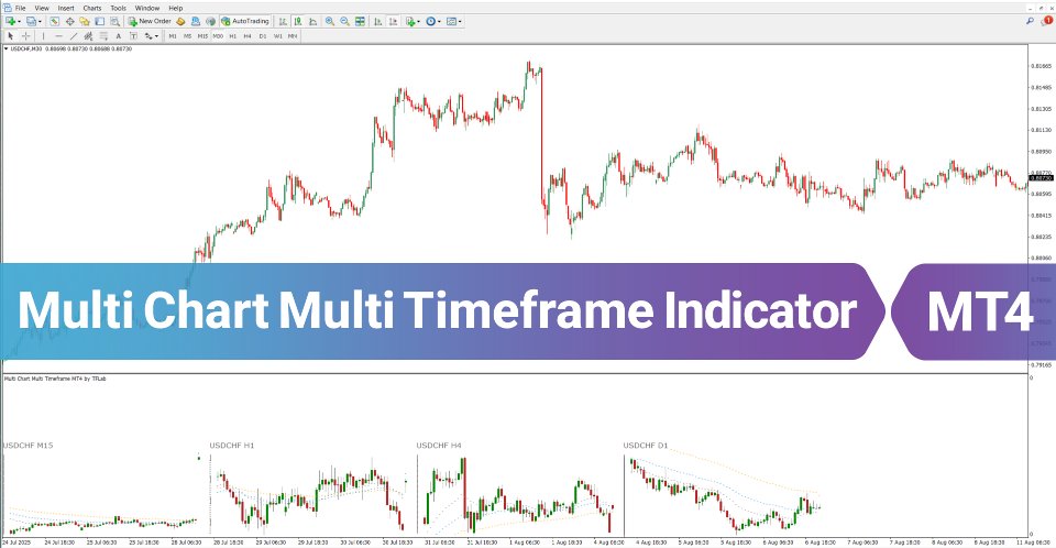 Captura de pantalla #1 Multi Chart Multi Timeframe Indicator MT4
