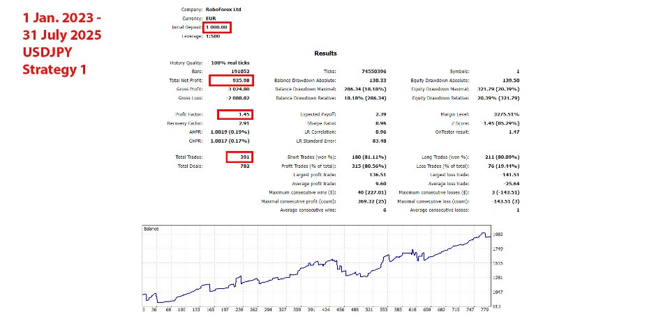 Screenshot #1 News Day Trader