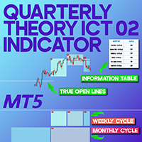 Quarterly Theory ICT 02 True Open Indicator MT5