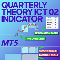 Scarica gratis Quarterly Theory ICT 02 True Open Indicator MT5