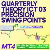 Quarterly Theory ICT 03 Precision Swing Points MT4