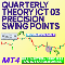 Scarica gratis Quarterly Theory ICT 03 Precision Swing Points MT4