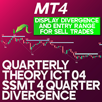 Quarterly Theory ICT Indicator SSMT Divergence MT4