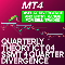 Scarica gratis Quarterly Theory ICT Indicator SSMT Divergence MT4