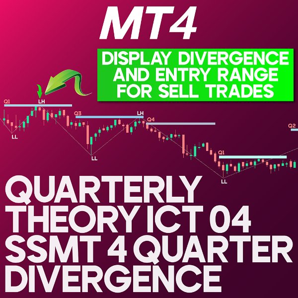 Imagens #1 Quarterly Theory ICT Indicator SSMT Divergence MT4