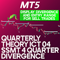 Quarterly Theory ICT Indicator SSMT Divergence MT5