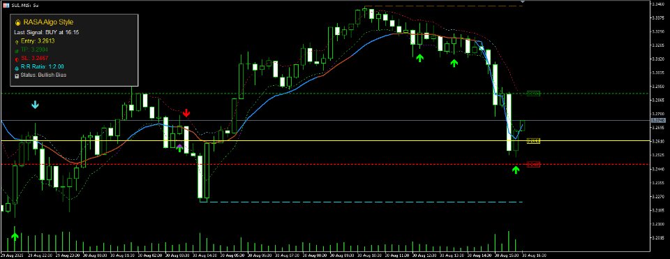 Captura de pantalla #1 RASA Algo Premium Enhanced Trading Suite