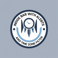 Rch Fx Inside Bar With Alerts And Time Zone Filter
