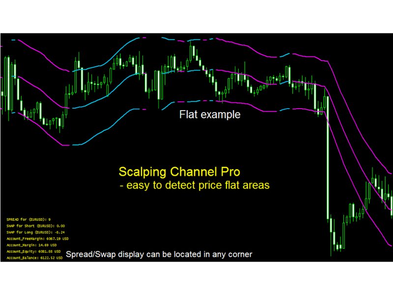 Imagens #3 Scalping Channel Pro mw