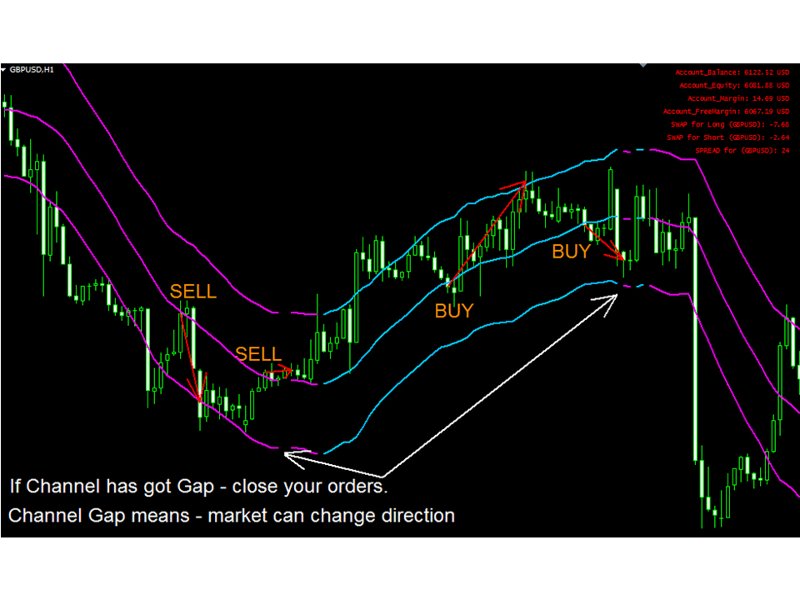 Imagens #5 Scalping Channel Pro mw