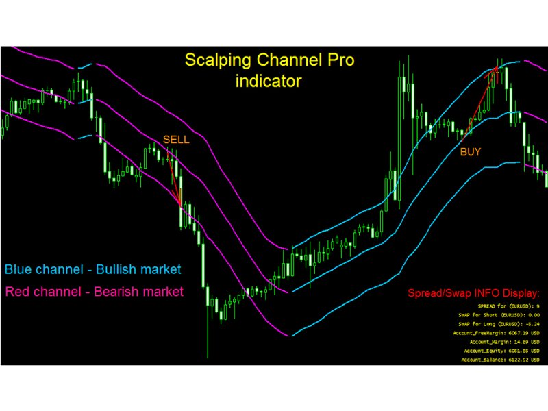 Imagens #1 Scalping Channel Pro mw