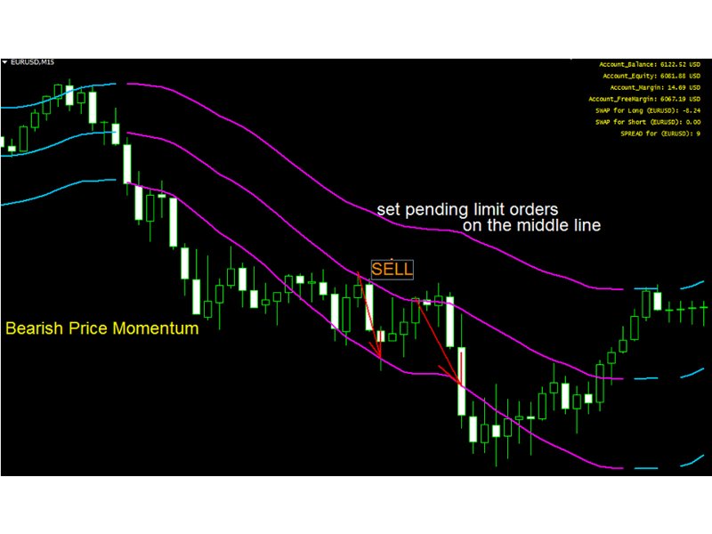 Imagens #4 Scalping Channel Pro mw