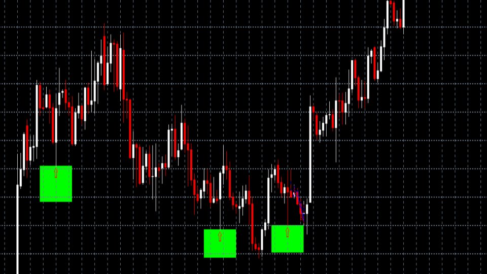 Screenshot #1 Smart Momentum Zones