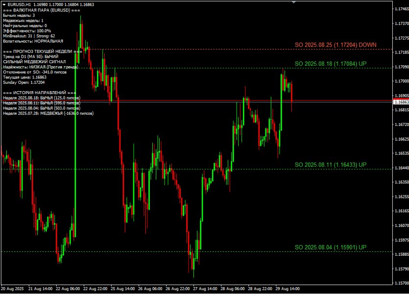 Captura de pantalla #2 Sunday Open Rus