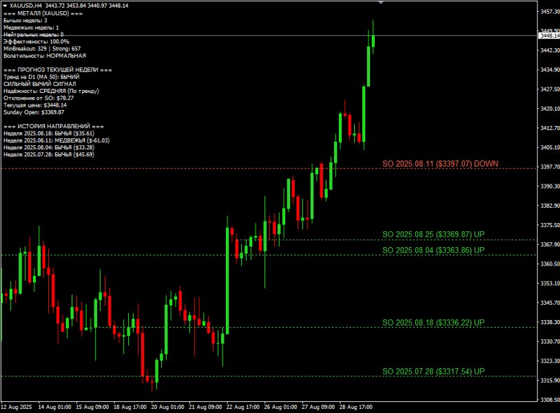 Captura de pantalla #1 Sunday Open Rus