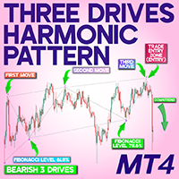 Three Drives Harmonic Pattern Indicator MT4