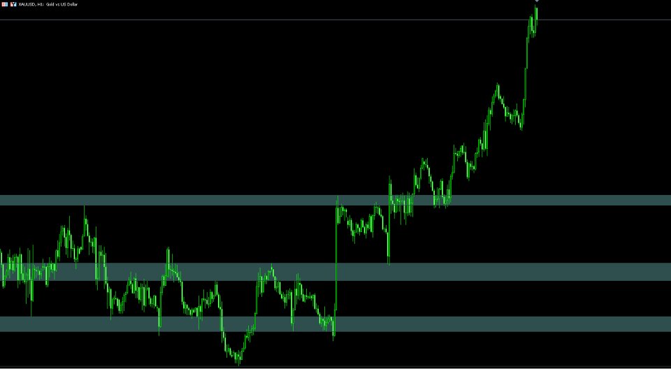 Captura de pantalla #2 VIP Support Resistance