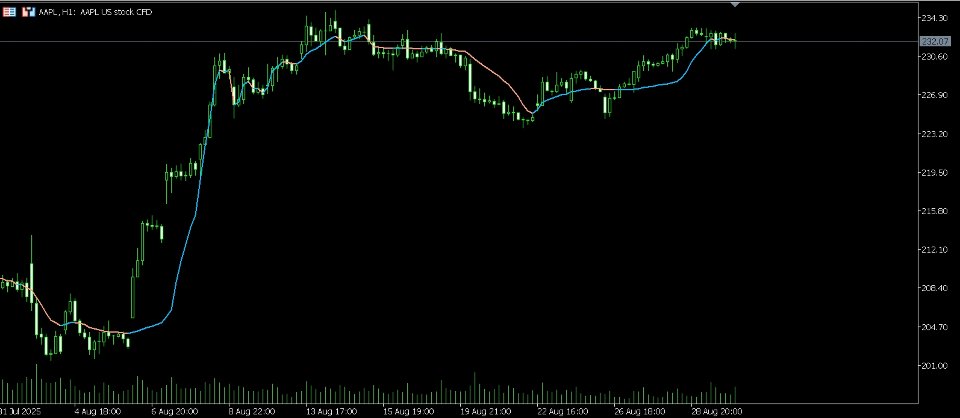 Captura de pantalla #1 Visual Arctic Fox Trends Indicator