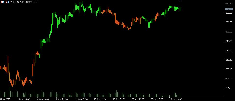 Screenshot #1 Visual Cobra Momentum Wave Indicator