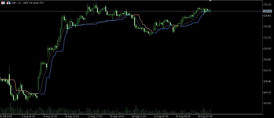 Screenshot #1 Visual Crocodile Pulse Indicator