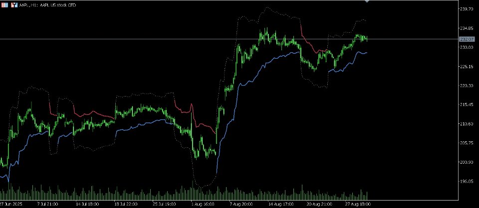 Captura de pantalla #1 Visual Falcon Indicator