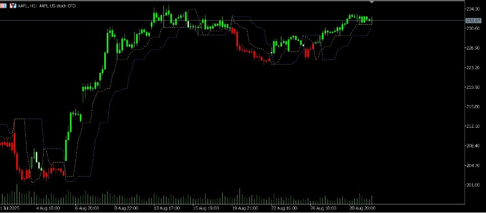 Screenshot #1 Visual Falcon Wave Indicator