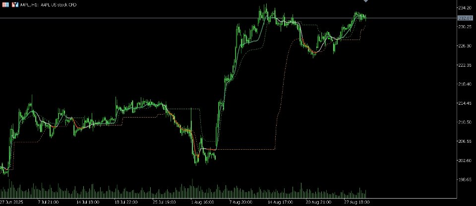 Captura de pantalla #1 Visual Panda Tracker Indicator