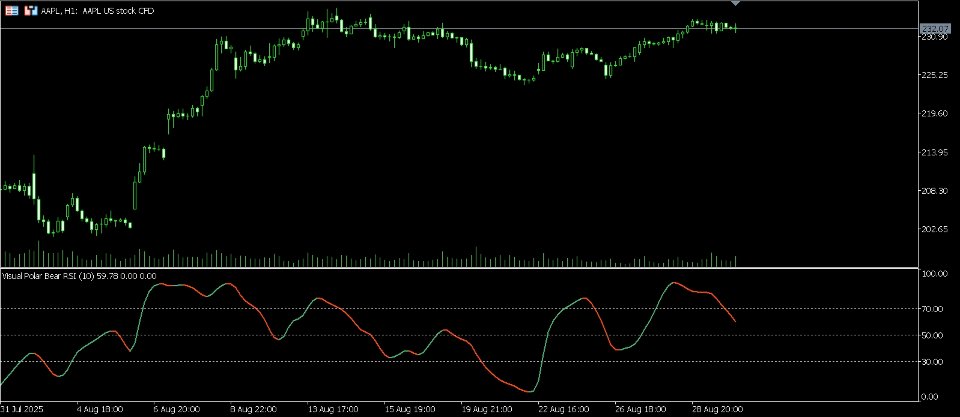 Capture d'écran #1 Visual Polar Bear RSI Indicator