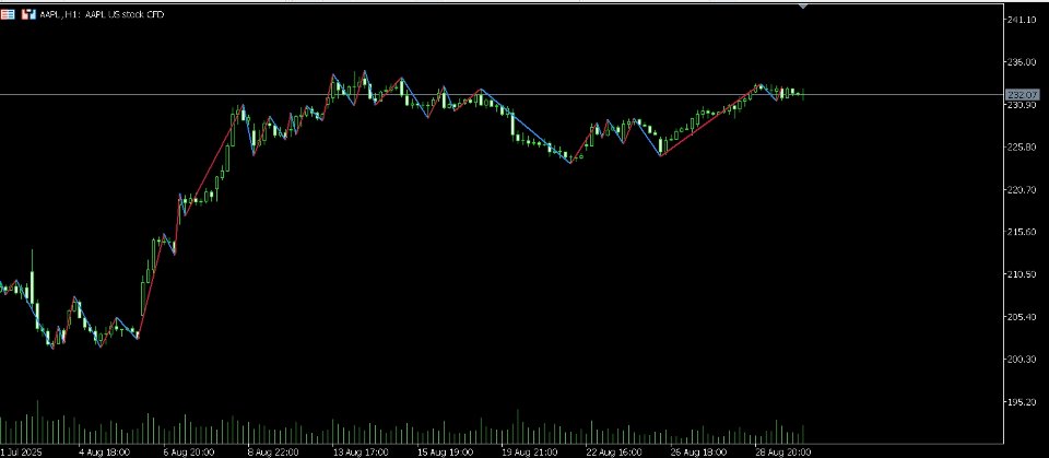 截图 #1 Visual Wave Dolphin Indicator