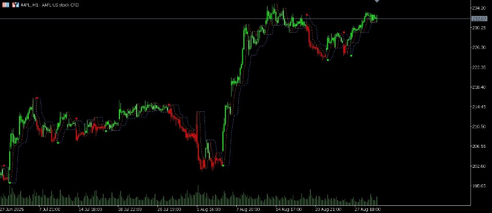 Screenshot #1 Visual Wolf Trend Line Indicator