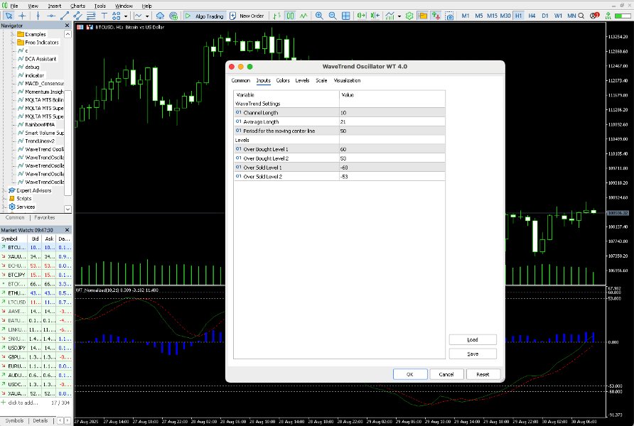 Captura de pantalla #2 WaveTrend Oscillator WT