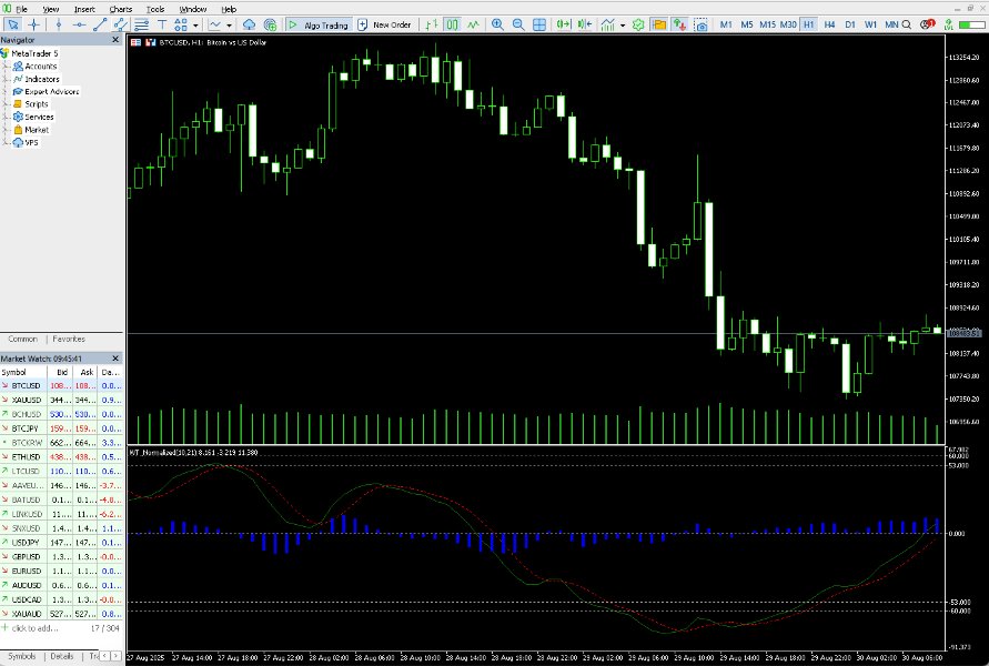 Captura de pantalla #1 WaveTrend Oscillator WT