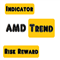 AMD Trend Risk Reward