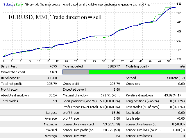 Buy The Artificial Neural Network Advanced Trading Robot Expert - 