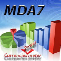 Currencies Power Meter Buffer