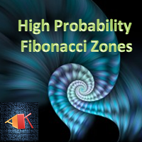 High Probability Fibonacci Zones