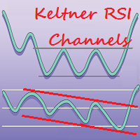 Keltner RSI Linear Channels