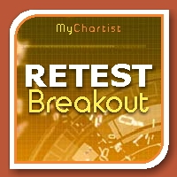 Retest Breakout Patterns Scanner