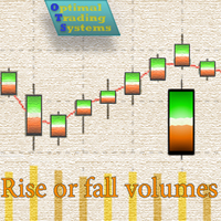 Rise or fall volumes EA