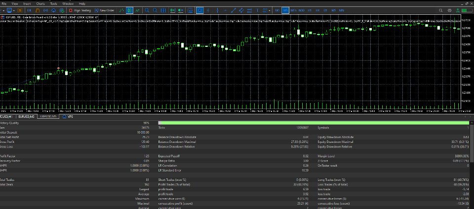 Screenshot #5 AP London Session Breakout