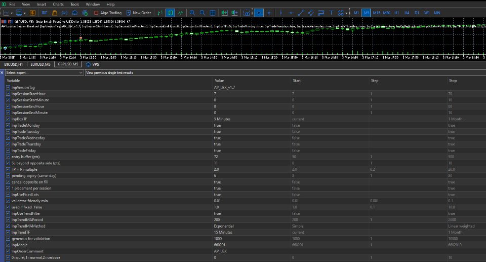 Screenshot #1 AP London Session Breakout