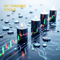 AP Previous Day Breakout