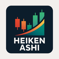Best Heiken Ashi for ALL