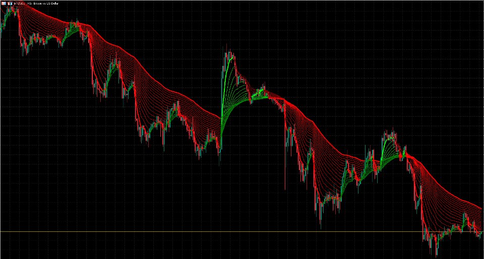 Captura de pantalla #1 Best MA Ribbon Signal
